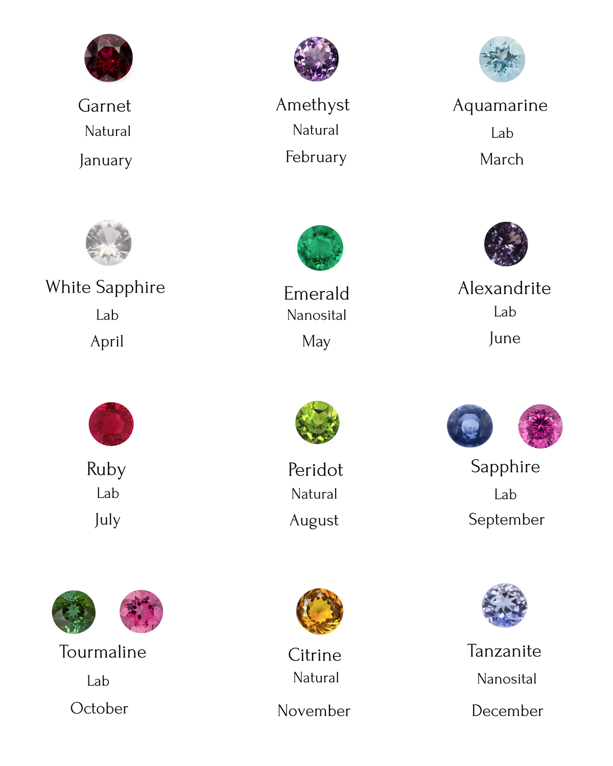 Available birthstone gemstones
